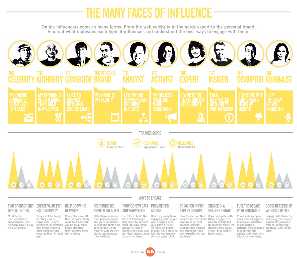 faces of influence